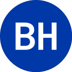 Berkshire Hathaway Inc (class A)