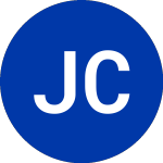 J C Penney Company Inc